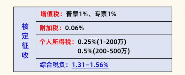 增值稅即征即退的稅收返還是不是政府補助？一文給你講清楚！
